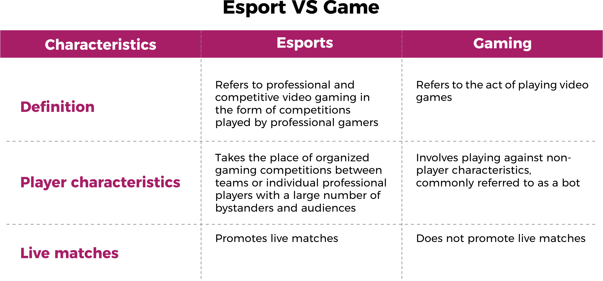 Incredible Growth of eSports The Big Boom