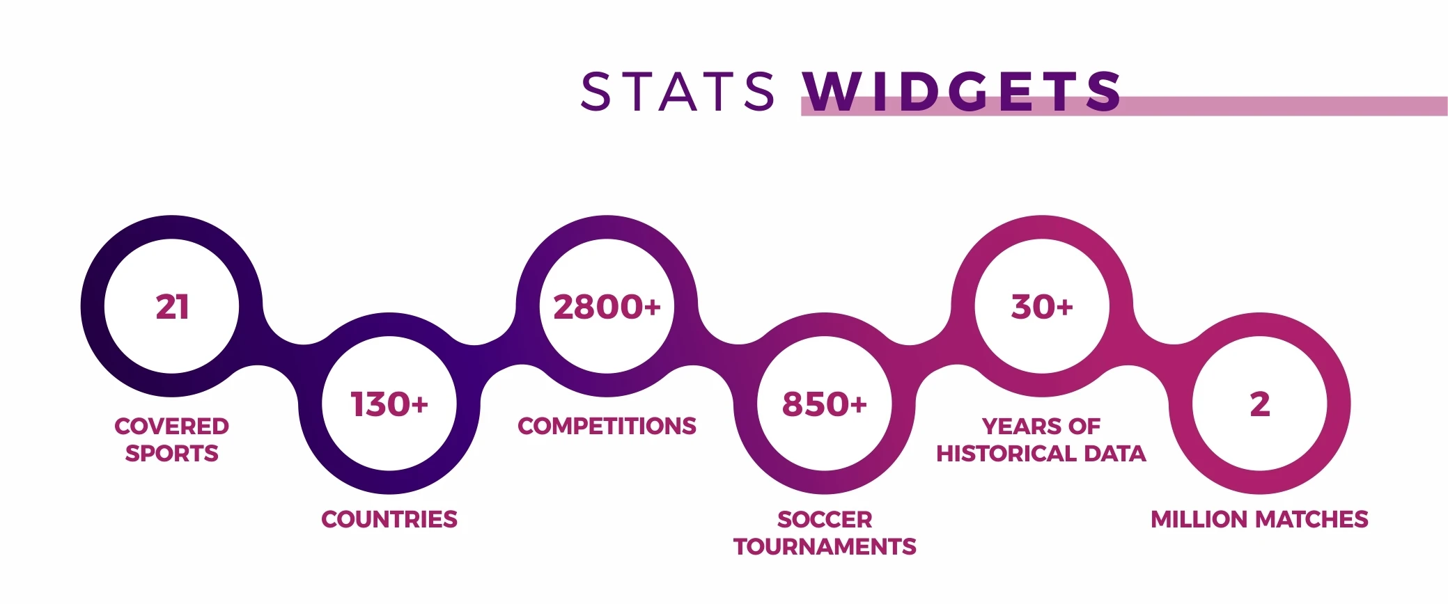 Statistics widgets coverage