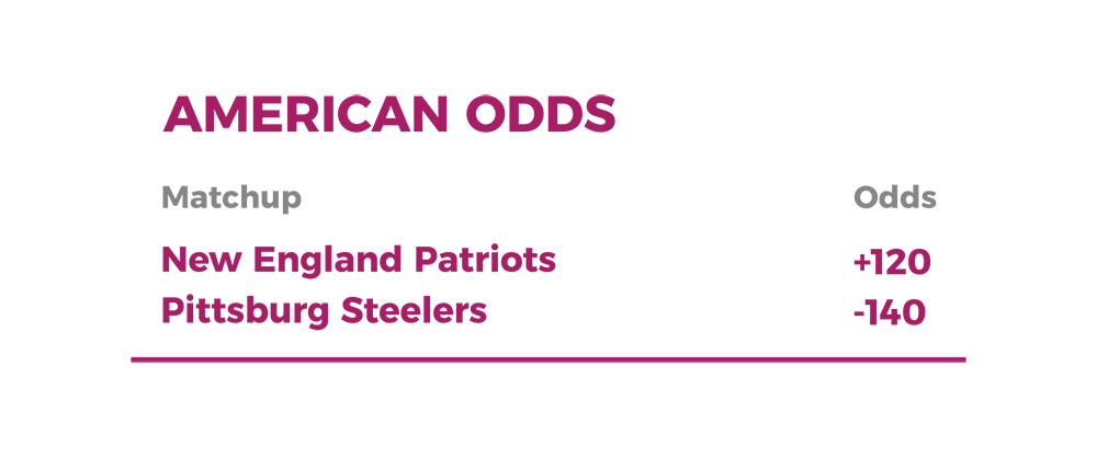American Odds