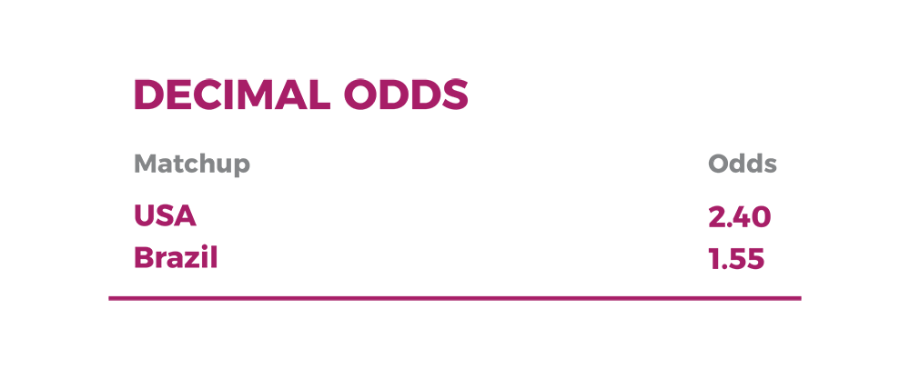 Deciminal odds