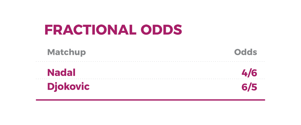 Fractional Odds