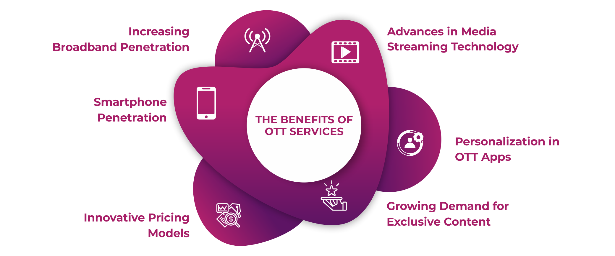 The Benefits of OTT Service